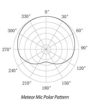 SAMSON Meteor Mic USB конденсаторный микрофон Студийный микрофон кардиоидный для компьютера Ноутбук Сеть черный и серебристый