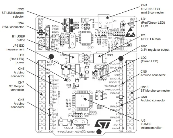 STM32 NUCLEO NUCLEO-F103RB# STM32F1 STM32F103 STM32 доска со встроенным ST-LINK