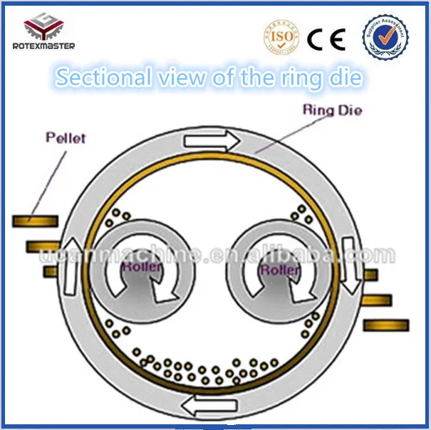 300-500 кг/ч машина по производству древесных топливных гранул мельница для