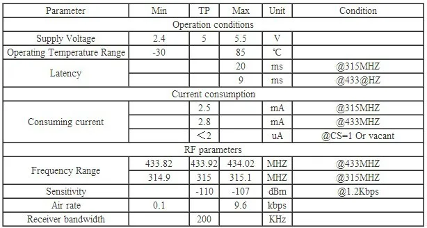 15 компл./лот 433 МГц спросить модуль комплект(STX882+ SRX882+ Никель-покрытием пружинной антенной, работающей на частоте