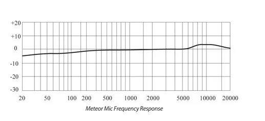SAMSON Meteor Mic USB конденсаторный микрофон Студийный микрофон кардиоидный для компьютера Ноутбук Сеть черный и серебристый
