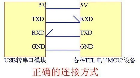 5PIN CP2102 USB 2,0 к ttl 485 232 UART модуль 6Pin последовательный преобразователь STC Замена FT232 модуль адаптера 3,3 V/5 V питание для Arduino