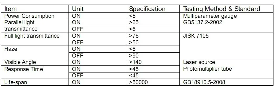DfLabs PDLC образец смарт-пленки 21 см* 15 см или "* 5" для размера A5 для задней проекционной пленки