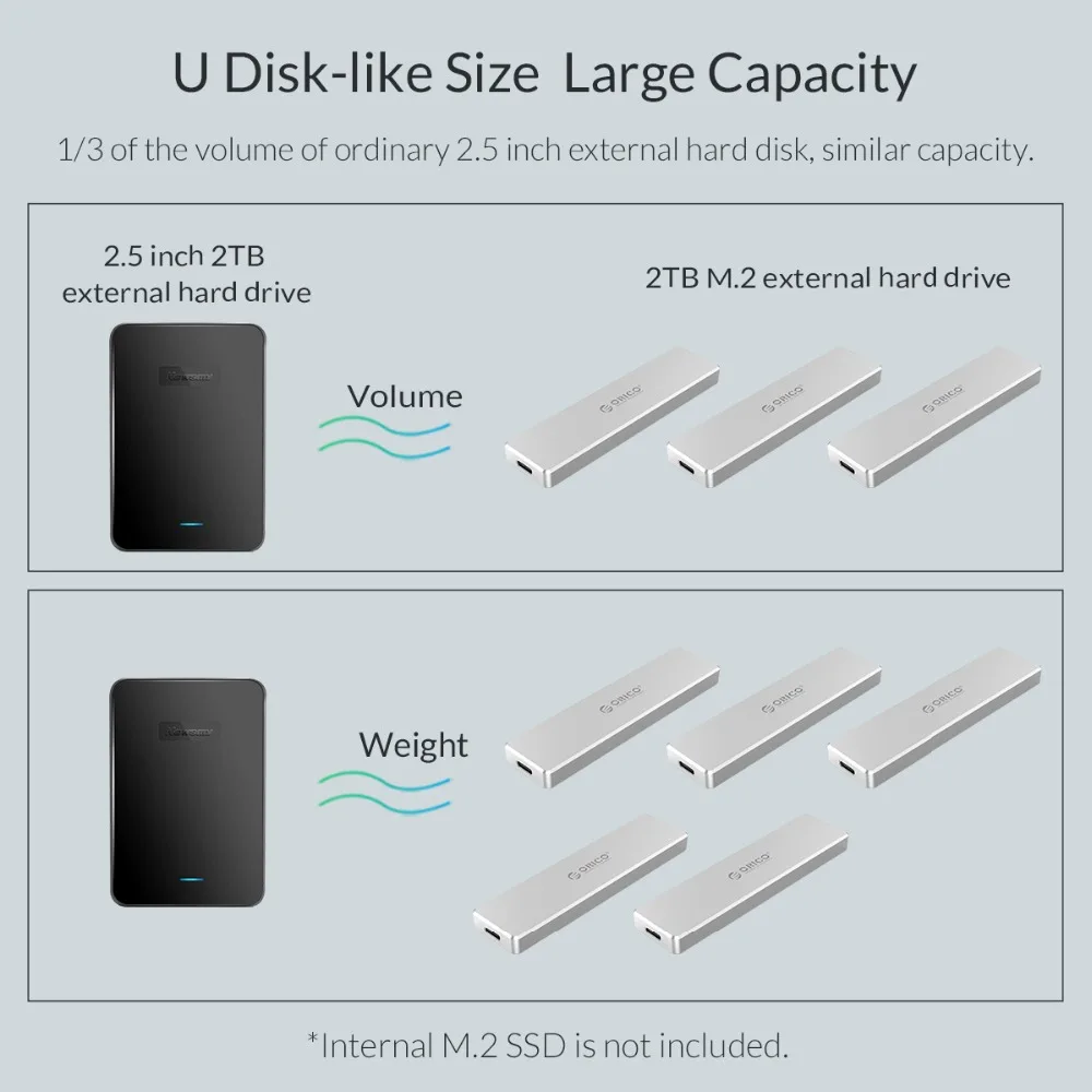 ORICO 1,8 дюймов Mini M.2 USB3.1 SSD корпус type-C Gen2 10 Гбит/с M-Key поддержка UASP протокол SSD корпус для жесткого диска внешний