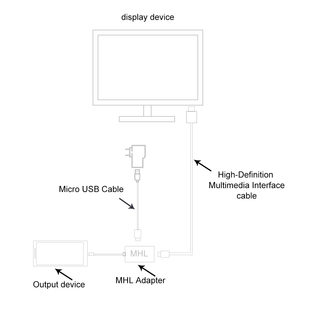Мультимедийный Интерфейс Micro USB к телевизору высокой четкости мобильный Кабель