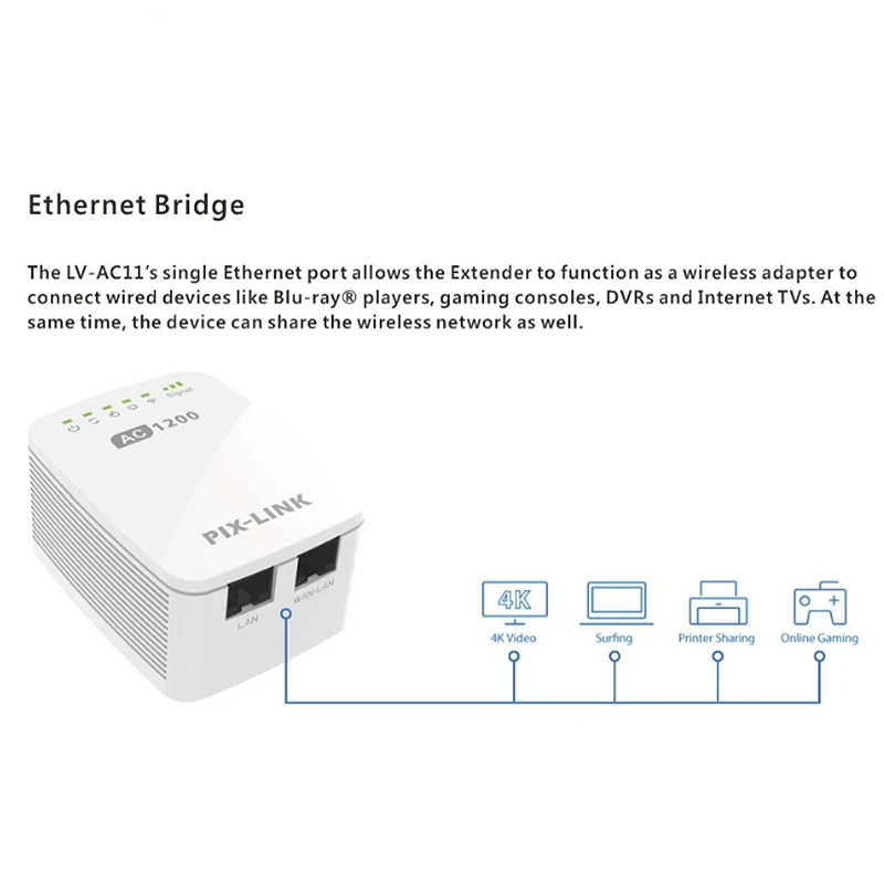 AABB-Pix-link 1200 Мбит/с беспроводной Wifi маршрутизатор расширитель диапазона