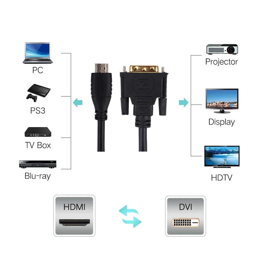Высокий преобразователь скорости ЖК экран Плетеный HDMI кабель телеприставка
