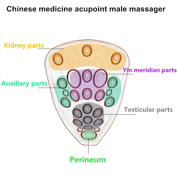 Электрический вибратор для акупрессуры страпон Мужской пенис массажер