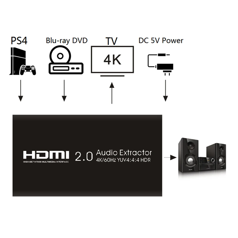 Топ HDMI2.0 аудио экстрактор сплиттер 2in 1out 4K при 60Hz YUV 4:4:4 HDR для HDTV dvd плеер Blu Ray