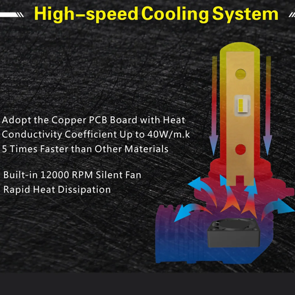 2018 P10 6000K Светодиодные лампы H7 H4 H11 9005 9006 светодиодные двойные фары автомобильные