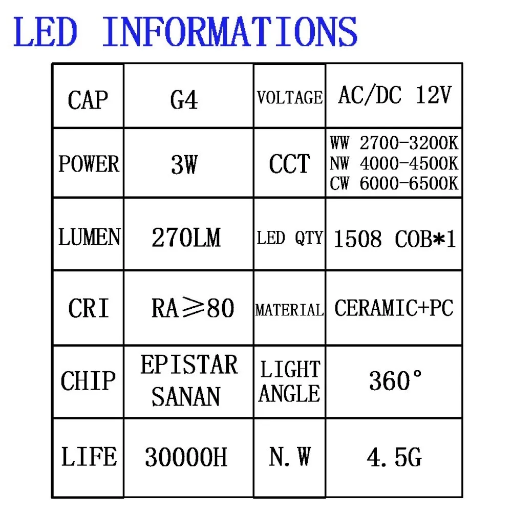 3 Вт Светодиодная лампа G4 свет AC/DC12V AC220 240V COB светодиодное Освещение