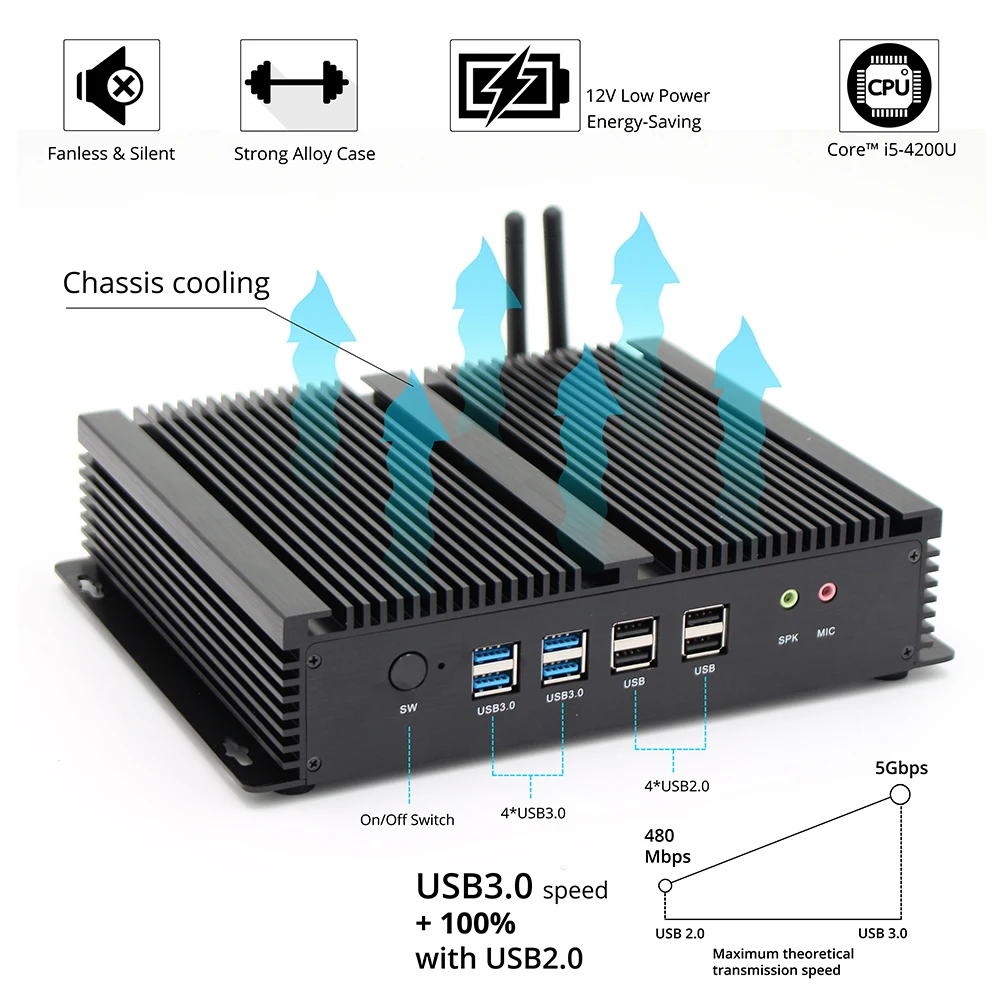 I5 4200U Linux Ubuntu Windows10 безвентиляторный мини ПК с 2 гигабитными LAN Intel Core RS232 WIFI|Мини ПК| |