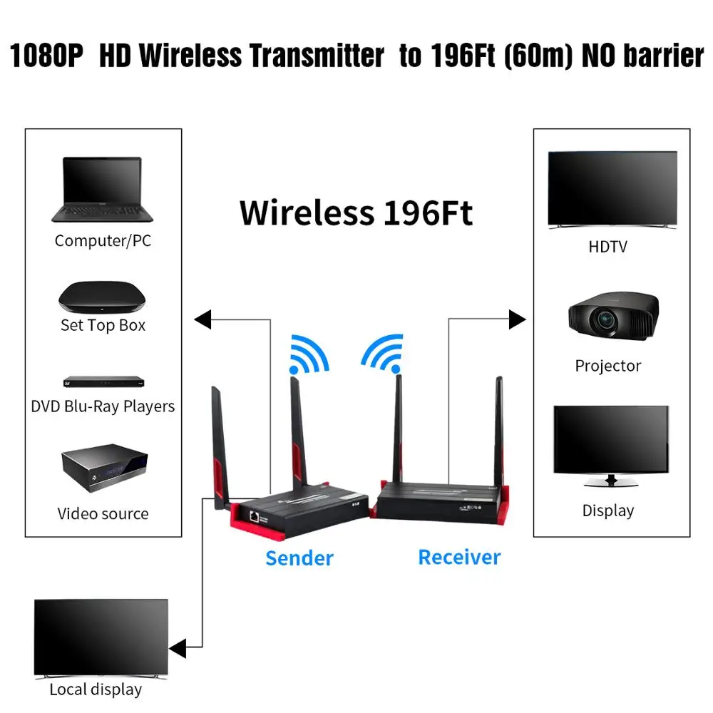 MiraBox беспроводной HDMI удлинитель/адаптер/ключ 60 м (HDMI передатчик + приемник)