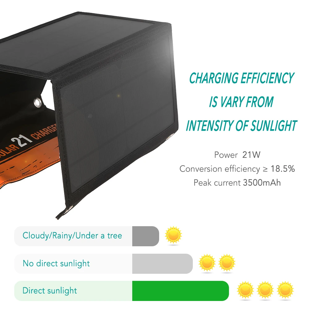 Складная Водонепроницаемая солнечная панель с двумя USB-портами 21 Вт | Спорт и