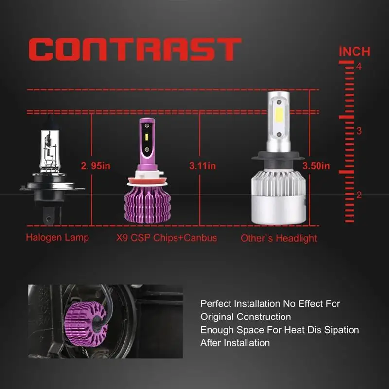 Автомобильные светодиодные лампы для фар 2 шт./компл. высокая яркость