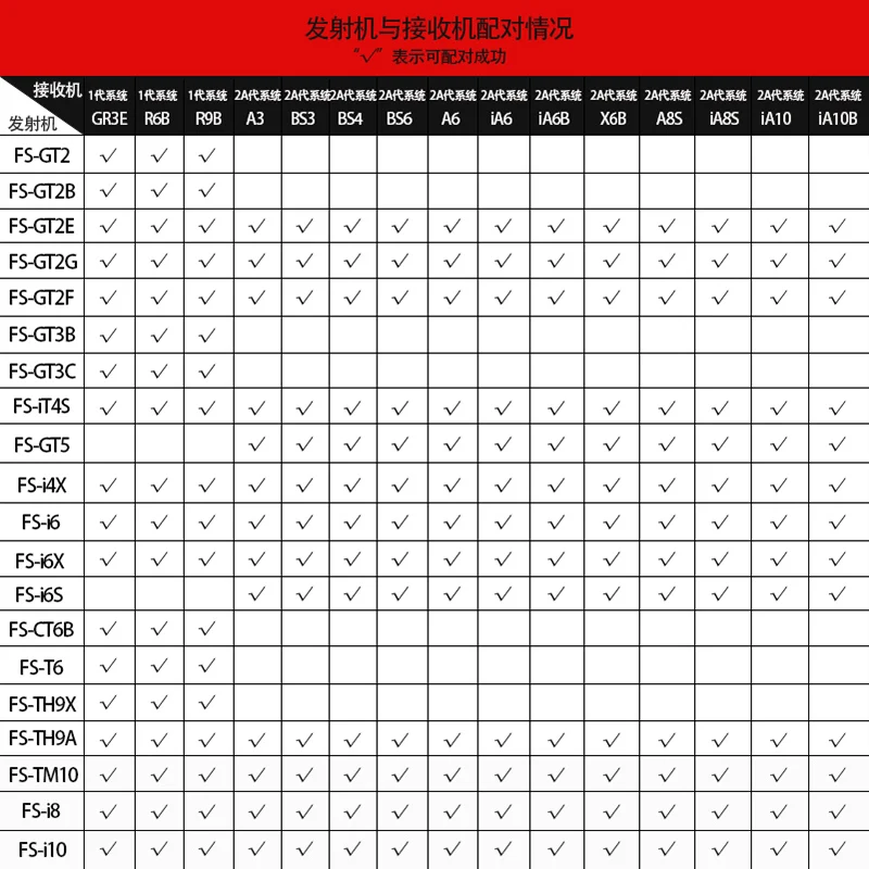 FLYSKY iA6B 2 4G 6CH PPM выход с iBus приемник портом для вертолета самолета FPV гоночного