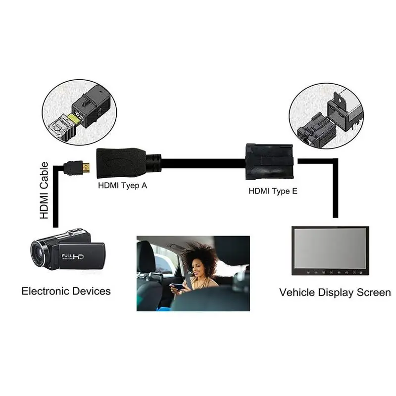 Кабель HDMI E Type AM HD видео кабель разъем типа адаптер Micro Female Male для автомобильного