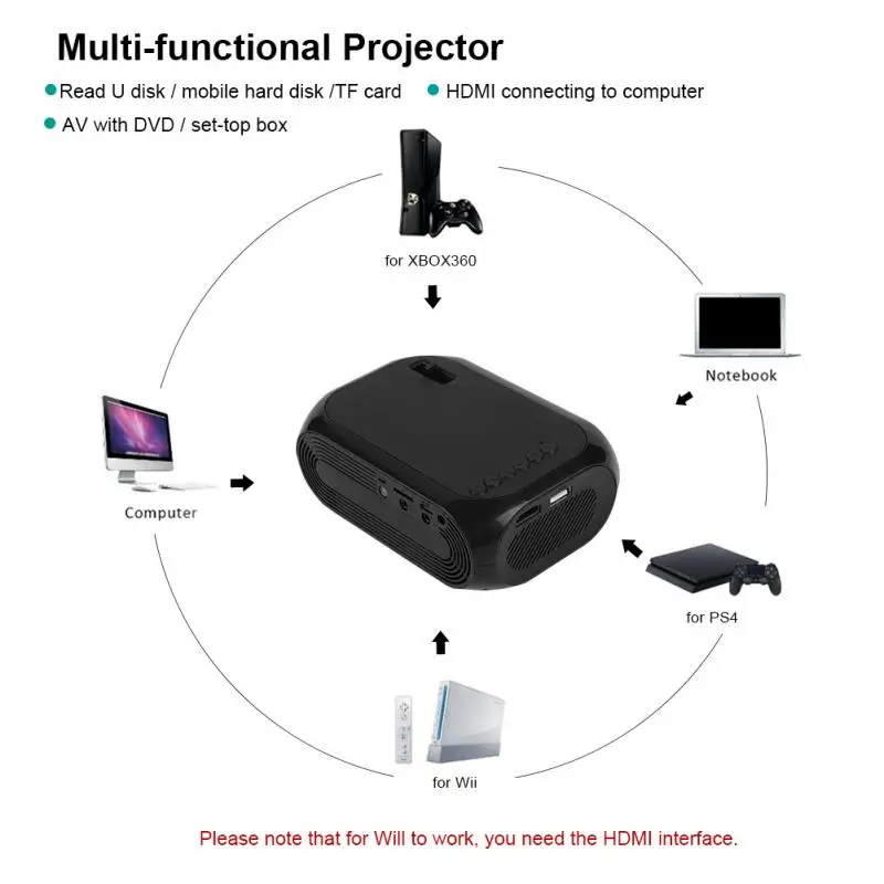 Мини 2 портативный домашний светодиодный проектор TF SD карта U диск USB HD HDMI черный
