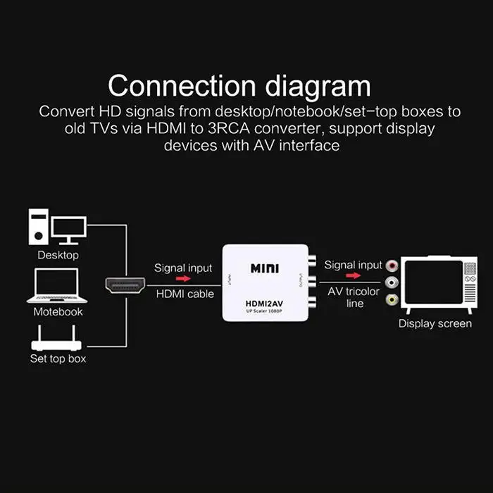 1080 P HDMI К AV скейлер конвертера для RCA AV/CVSB L/R адаптер компонентного видео HDMI2AV HD