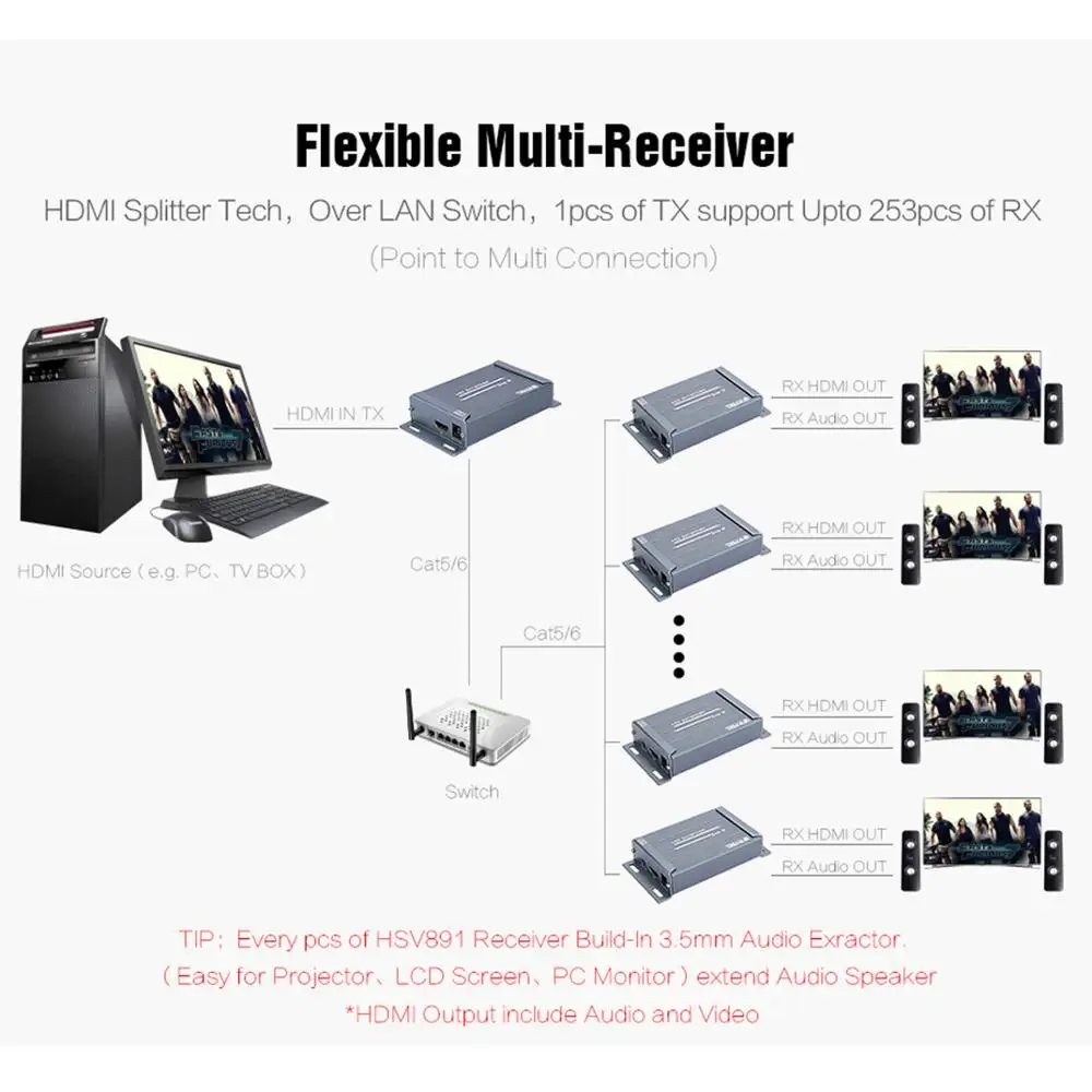 TreasLin HDMI Extender P 1080 по Cat5e Cat6 TCP/IP Ethernet сетевой коммутатор с аудио экстрактор для
