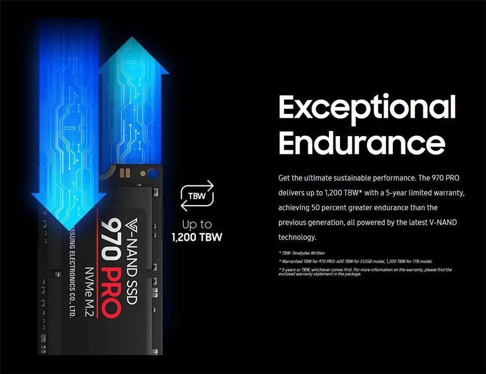 Samsung 970 PRO NVMe SSD серия 512 ГБ 1 ТБ M.2 PCI Express 3 0x4 твердотельный накопитель MLC 2280 для
