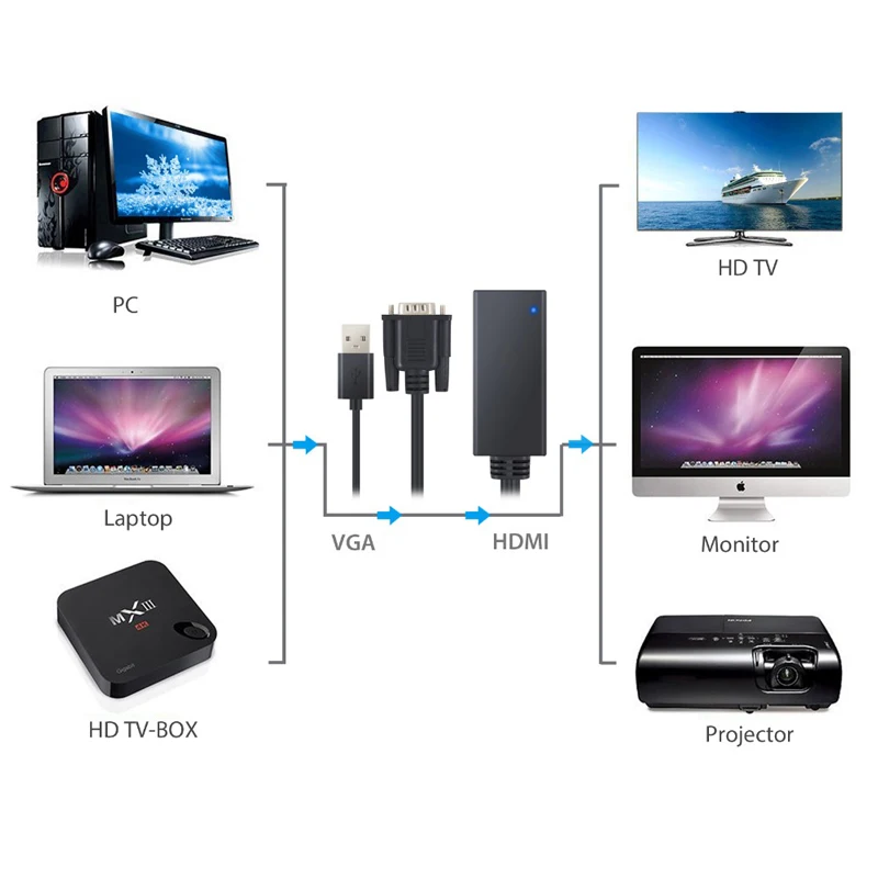 ESYNiC HD 1080 P VGA Мужской к HDMI Женский адаптер с видео аудио поддержка