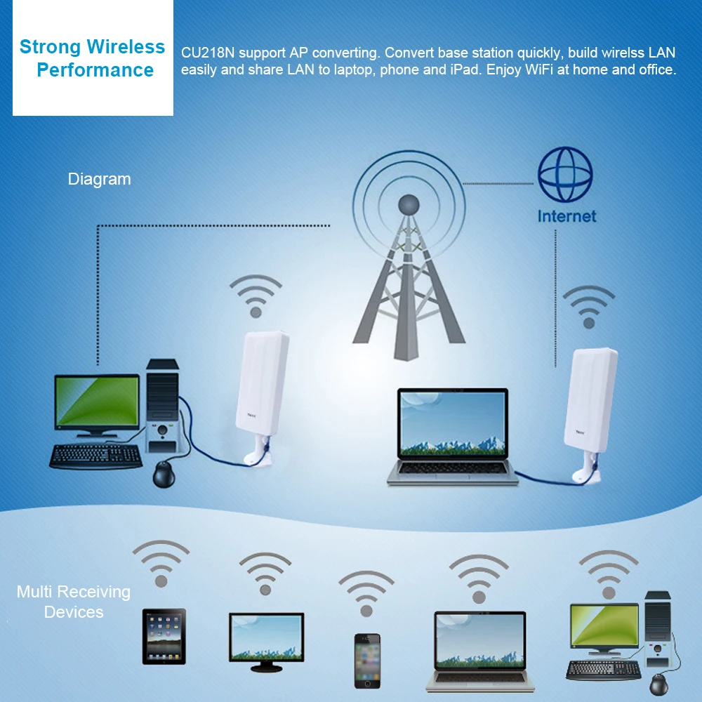 Усилитель сигнала Wi Fi 150 Мбит/с 802.11n/b/g|Точки доступа| |