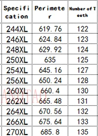 244/246/248/250/254/256/258/260/262/264/266/268/270XL Ремень ГРМ 0 39 дюйма Ширина ремня резиновая Закрытая