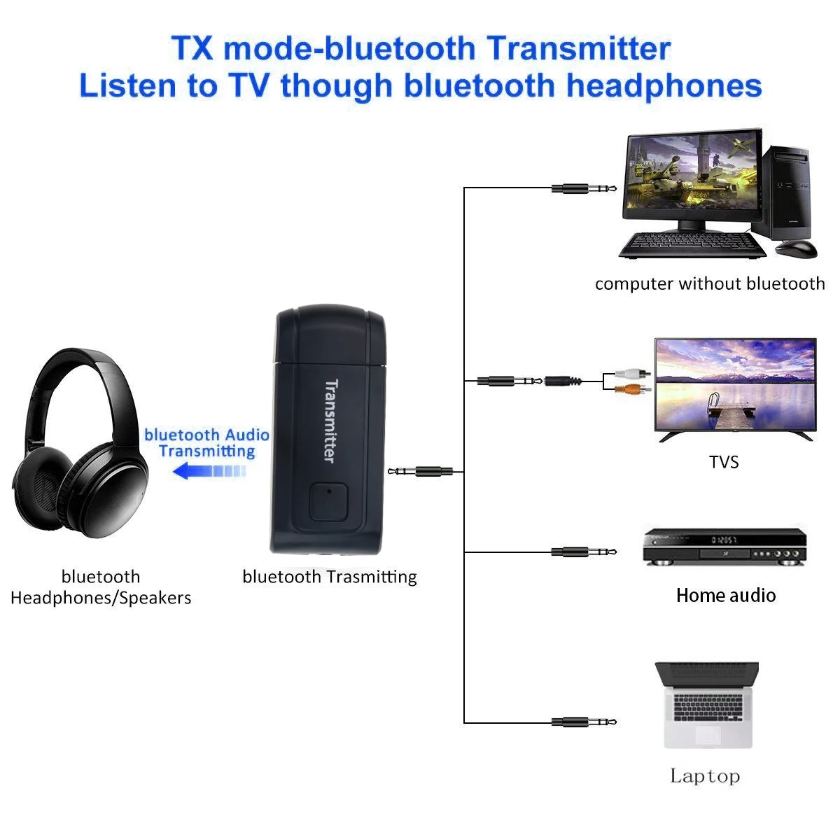 Bluetooth передатчик Kebidu V4 беспроводной A2DP 3 5 мм|Беспроводные адаптеры| |