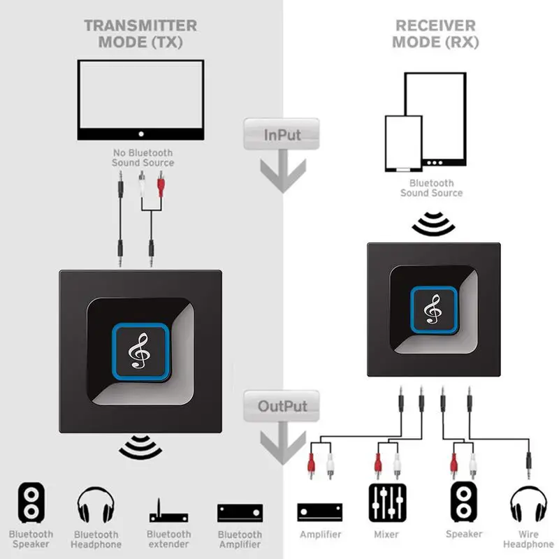 Автомобильный Hi-Fi Bluetooth 4 2 приемник передатчик в 1 беспроводной адаптер с 3 5 мм