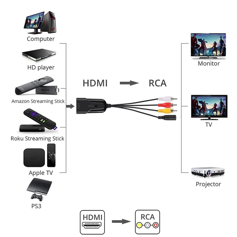 ESYNiC HDMI в AV CVBS RCA конвертер адаптер с USB кабелем 1080p Поддержка NTSC PAL для PS3 DVD VHSVCR |
