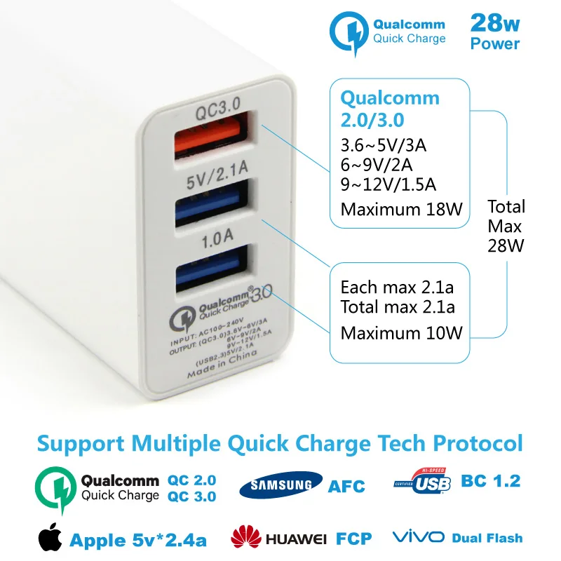 QC 3 0 быстрое зарядное устройство Usb 28w Qualcomm для путешествий 5А 3U EU мобильный