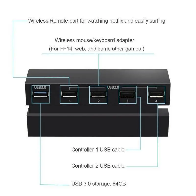 5 в постоянного тока портов USB 3 0/2 0 высокоскоростной удлинитель адаптер игровой