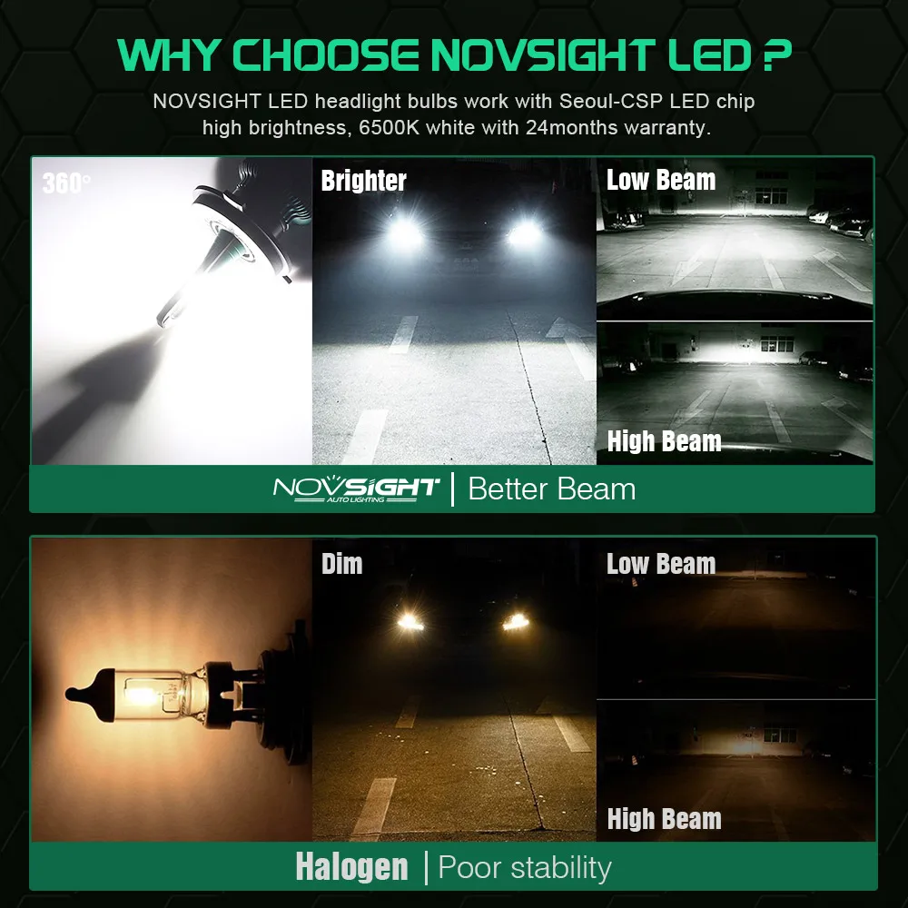 NOVSIGHT lampada led carro h4 h7 Светодиодные Автомобильные фары 6500k 10000lm автомобильный