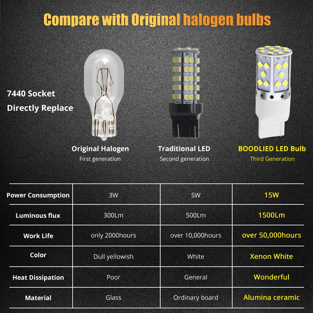 2 шт. T20 7440 W21W светодиодный 35 чипсы 3030 SMD лампы 15 W Белый для авто сзади сигнальные