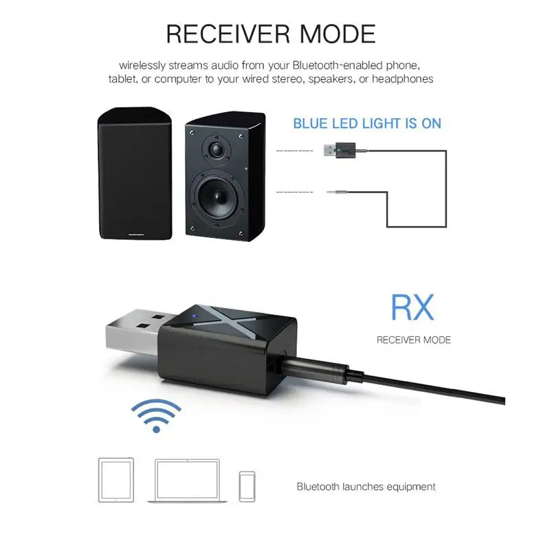 EastVita AUX стерео беспроводной Bluetooth адаптер Мини 3 5 мм 0 передатчик приемник