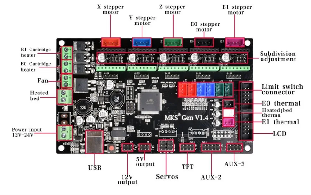Ideaformer MKS Gen V1.4 плата управления Mega 2560 RepRap Ramps1.4 + 5 шт. A4988/DRV8825/TMC2008/TMC2130 v1.1/TMC2130 SPI