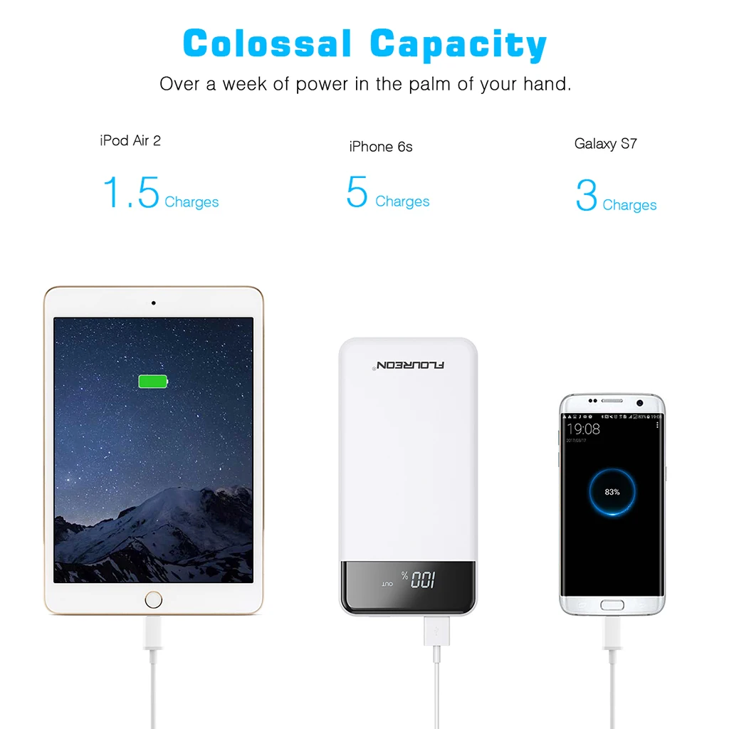 FLOUREON 20000 мАч Внешний аккумулятор для iPhone Xs Max XR 8 7 Samsung 2.1A Быстрая зарядка 4 USB выход 2