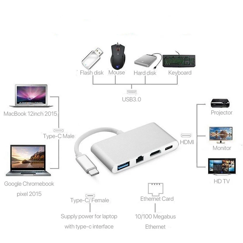 2018 Новый USB C к HDMI 4K + RJ45 Gigabit Ethernet 3 1 type концентратор адаптер | Электроника