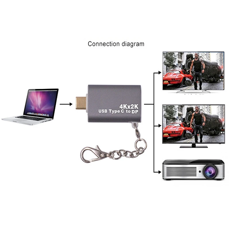 4K x 2K 1080P 60HZ usb type C to DP конвертер для MacBook Pro Chromebook HuaWei| |