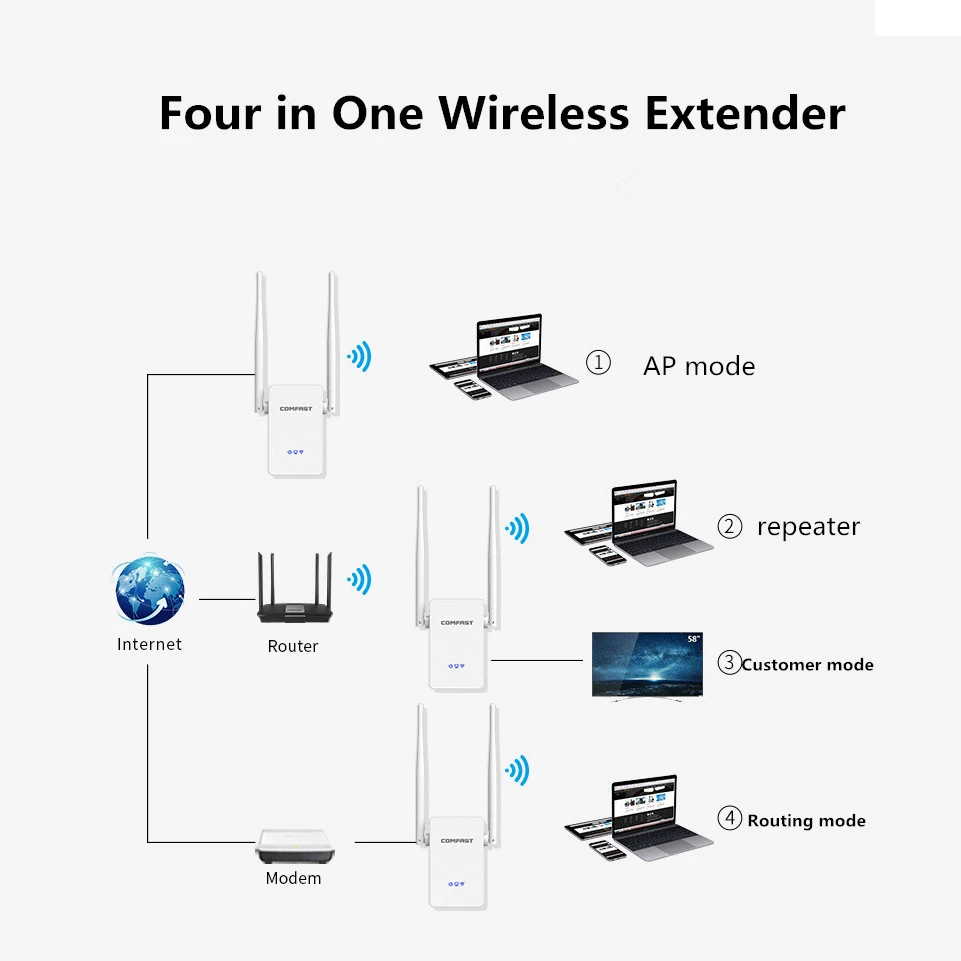 Comfast 1200 Мбит/с беспроводной Wifi удлинитель повторитель/маршрутизатор
