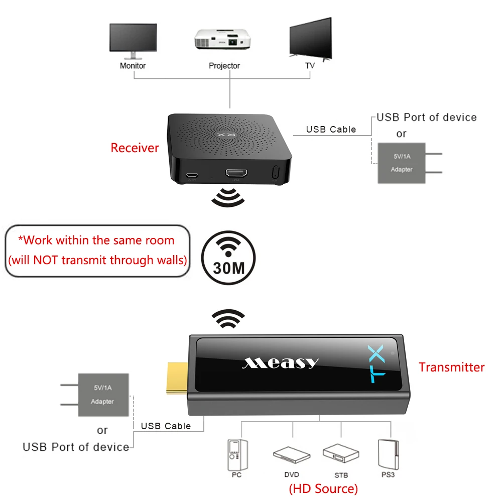 Measy W2H MINI2 беспроводной HD передатчик и приемник расширитель до 30 м/100 футов для