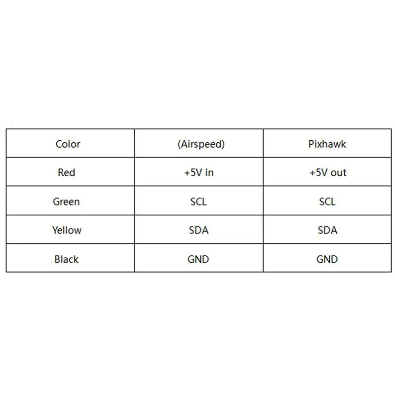 

Pixhawk PX4 Autopilot PIX 2.4.8 32 Bit Digital Airspeed Sensor Kit Differential Pitot For PX4 Pixhawk Autopilot Flight