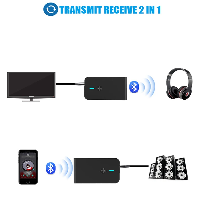 2 в 1 Bluetooth 3 0 передатчик приемник адаптер Aptx HD Экстра длинная батарея 5 мм аудио для