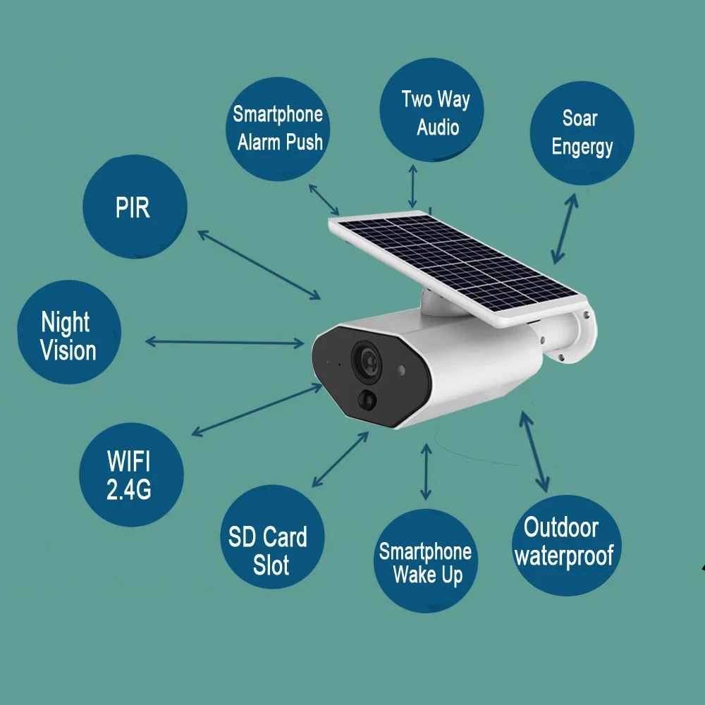 CTVMAN 1080P Солнечная камера wifi CCTV наружная безопасности 2MP видеонаблюдения