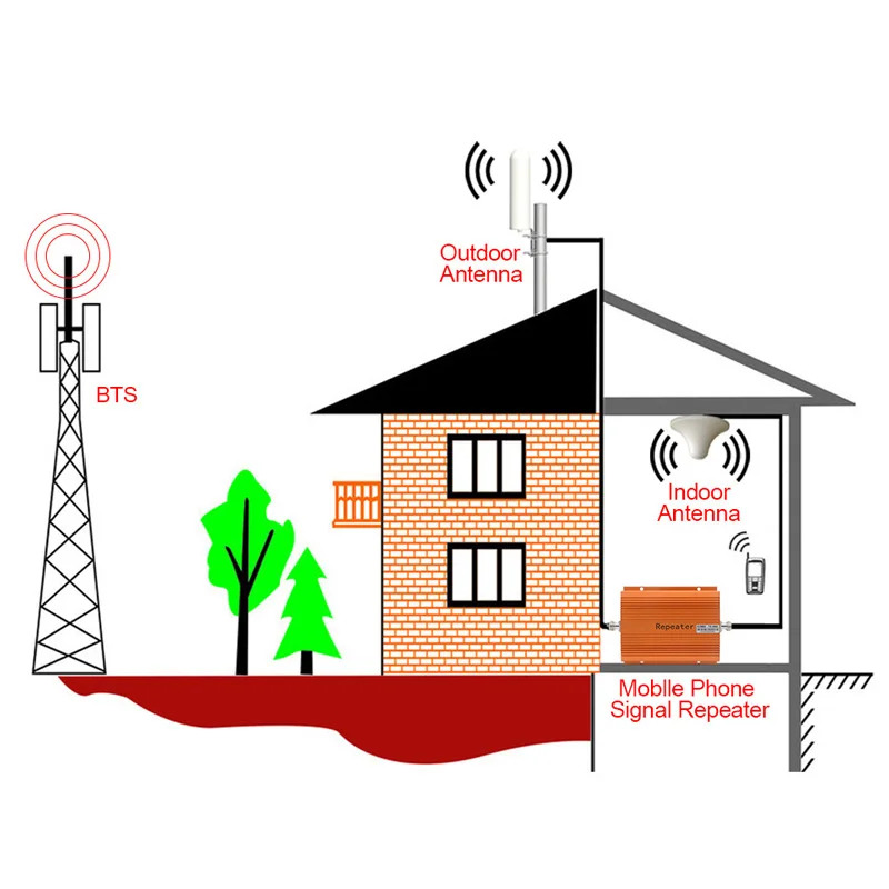 Бесплатный кабель 4G антенна разъем SMA N Wi Fi роутер 3g 4g LTE Антенна 2 4 ГГц уличная для