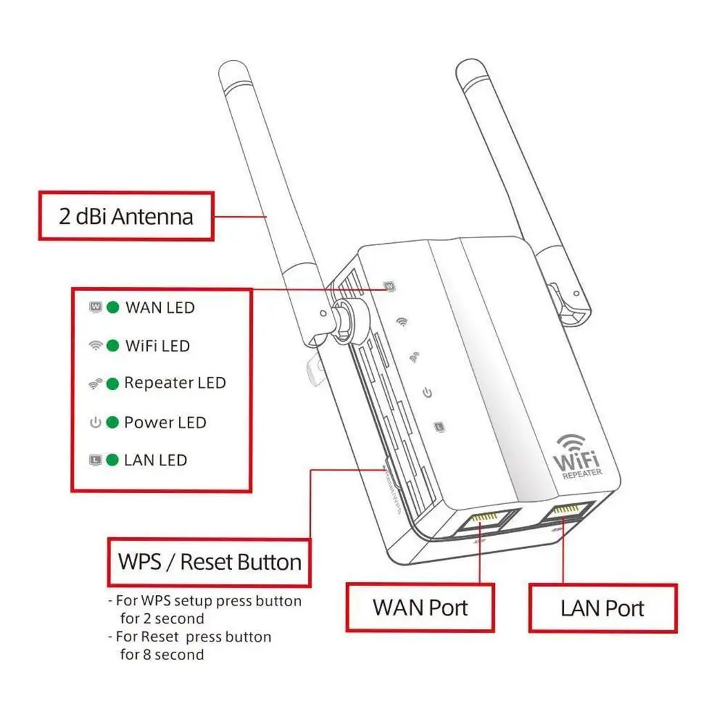 300 Мбит/с WiFi расширитель диапазона беспроводной ретранслятор Универсальная