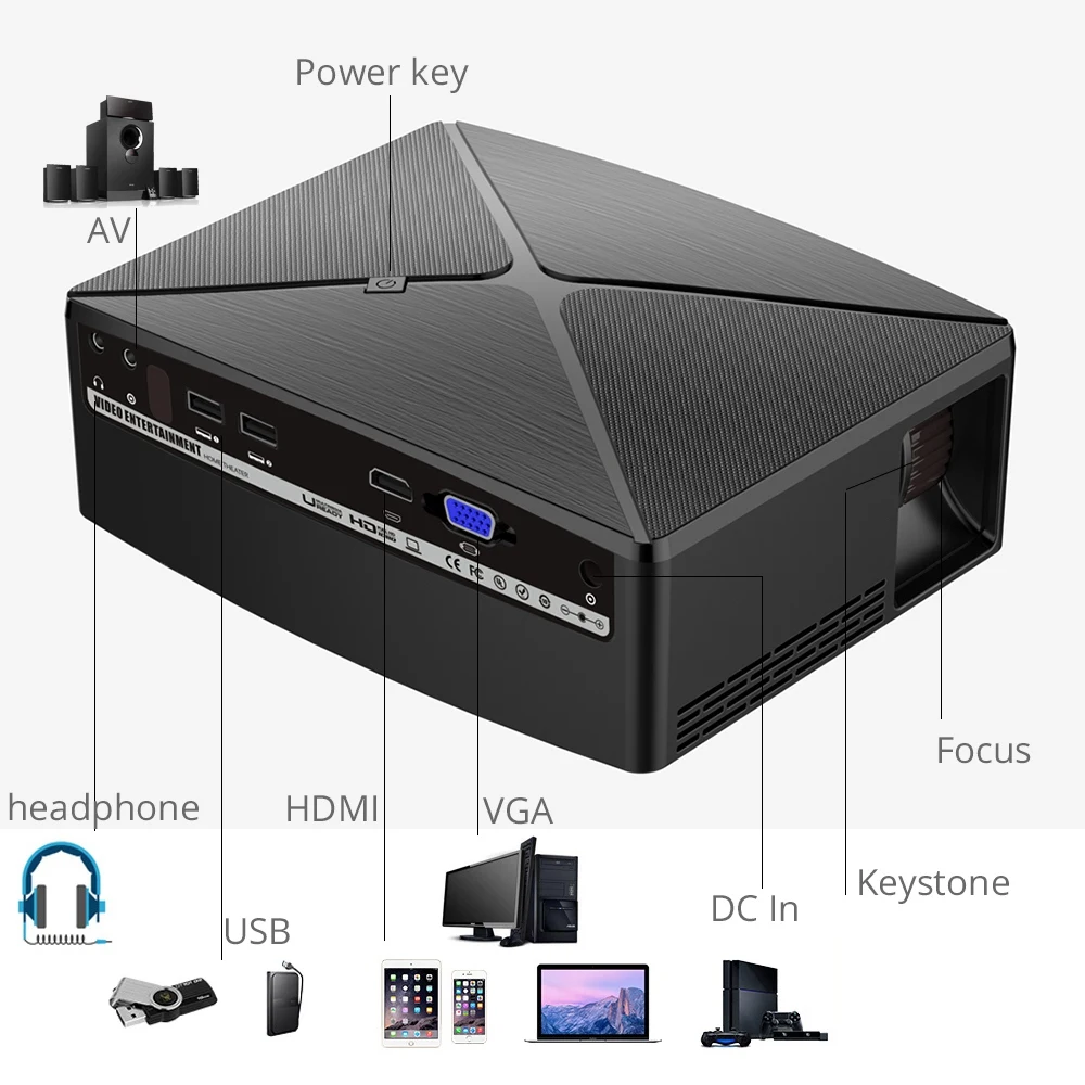 C80Up Portable Led Mini Projector Optional Wifi Android Bluetooth Hdmi Usb Home Theater Video Game Beamer(Eu Plug)Bu | Электроника