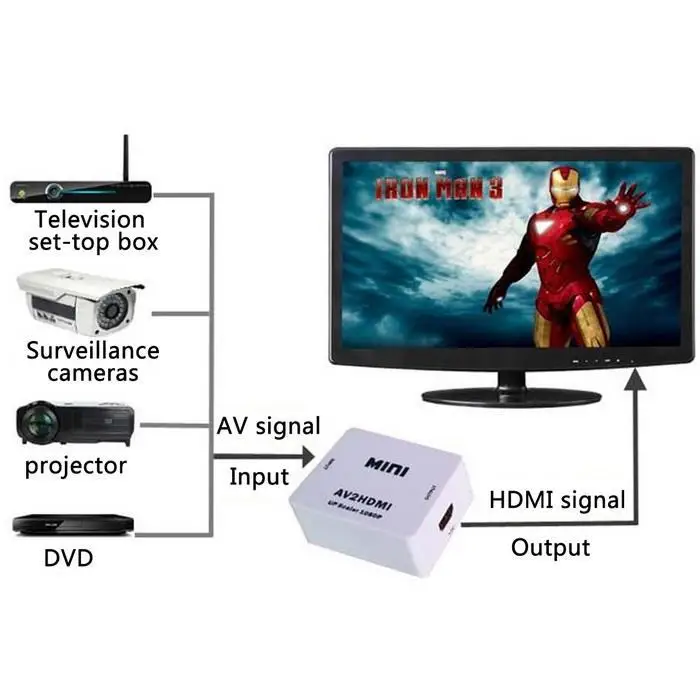 1080P HD Multimedia Interface to RCA Audio Video CVBS Adapter Converter AV input HDMI output For HDTV | Электроника