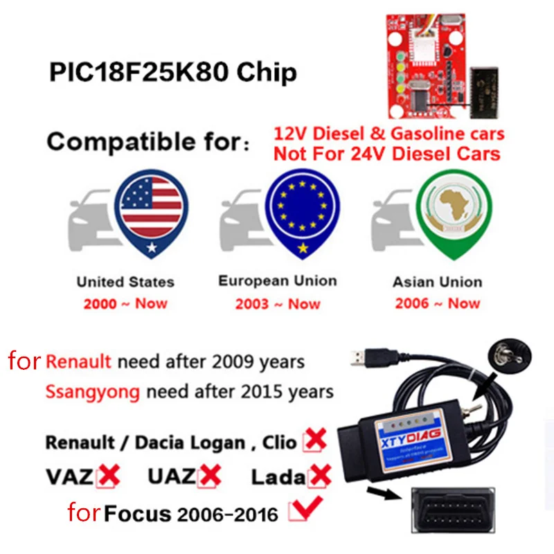 

HS MS Elm327 Usb Switch V1.5 PIC18F25K80 OBDII Diagnostic Scanner Elm 327 For Cars 2006 To 2016 With Pic18f25k80 CH340 Chip